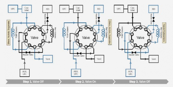 Sistema delle valvole
